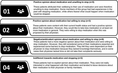 Barriers and Enablers of Older Patients to Deprescribing of Cardiometabolic Medication: A Focus Group Study